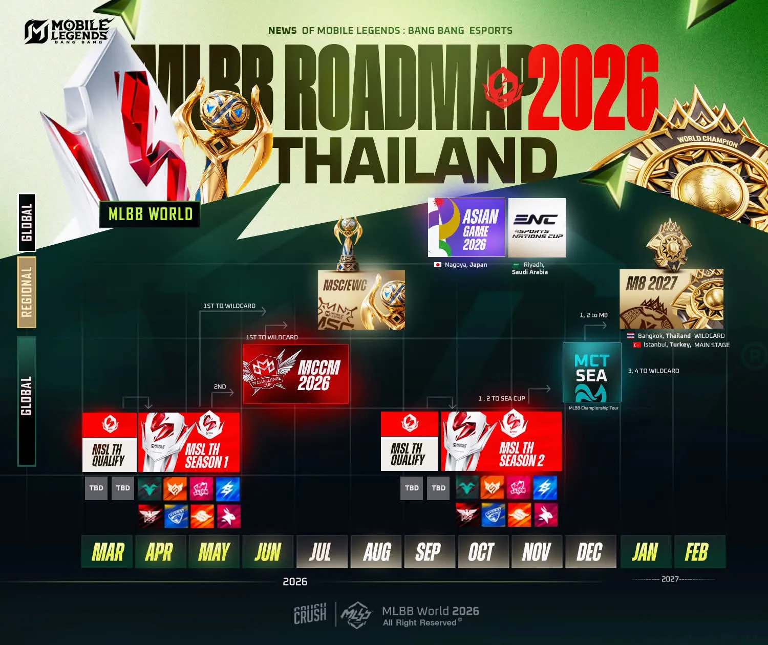 Thailand roadmap